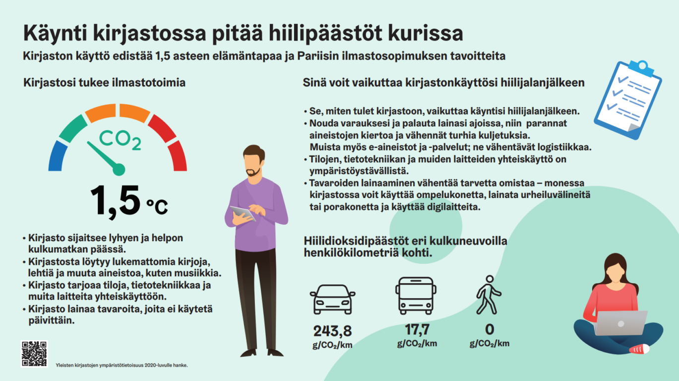 Sinä voit vaikuttaa kirjastonkäyttösi hiilijalanjälkeen. Nouda varauksesi ja palauta lainasi ajoissa, niin parannat aineistojen kiertoa ja vähennät turhia kuljetuksia. Tilojen, tietotekniikan ja muiden laitteiden yhteiskäyttö on ympäristöystävällistä. Kirjastosta lainaaminen vähentää tarvetta omistaa. 